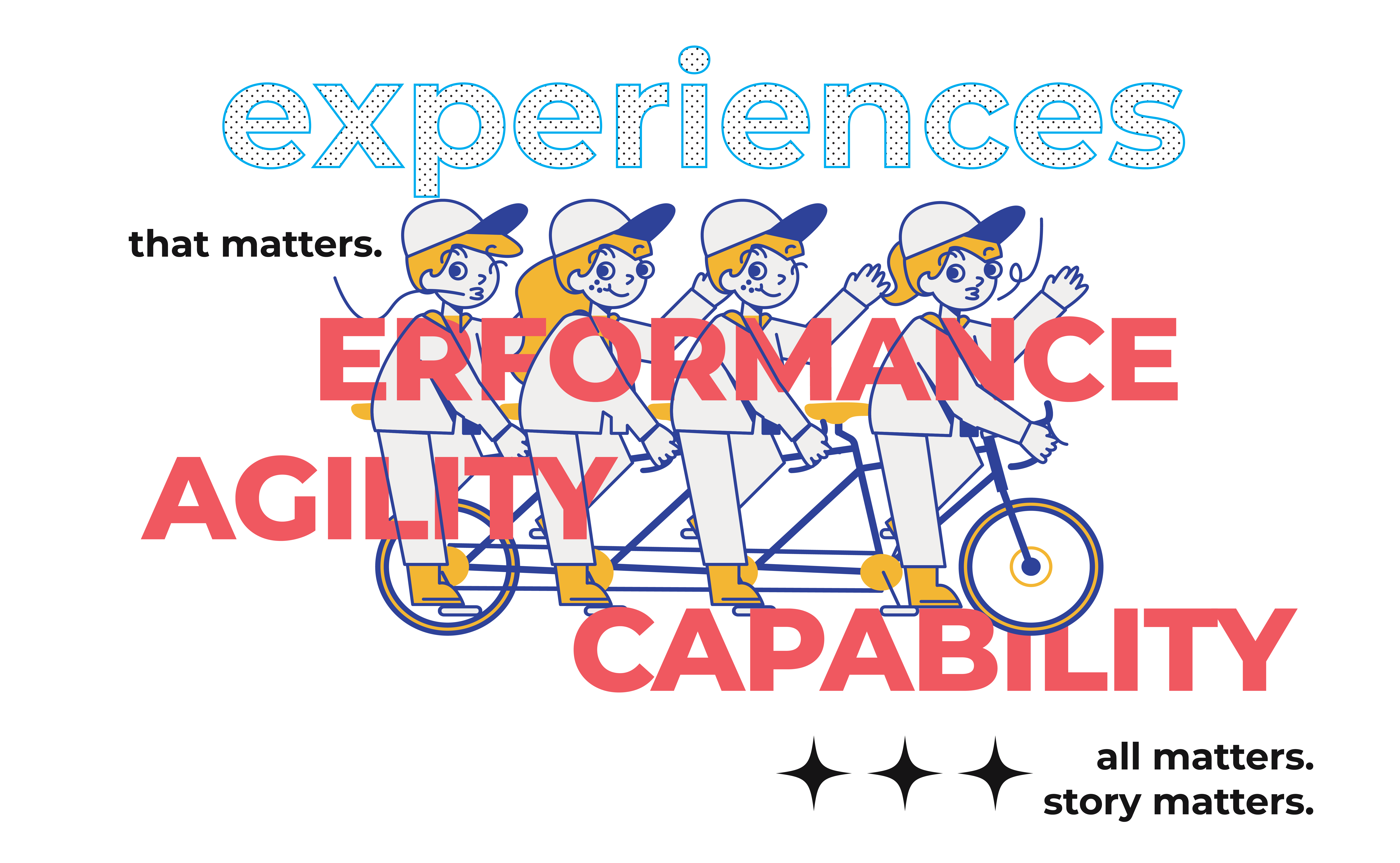 MAIA Experiences - Performance, Agility, Capability